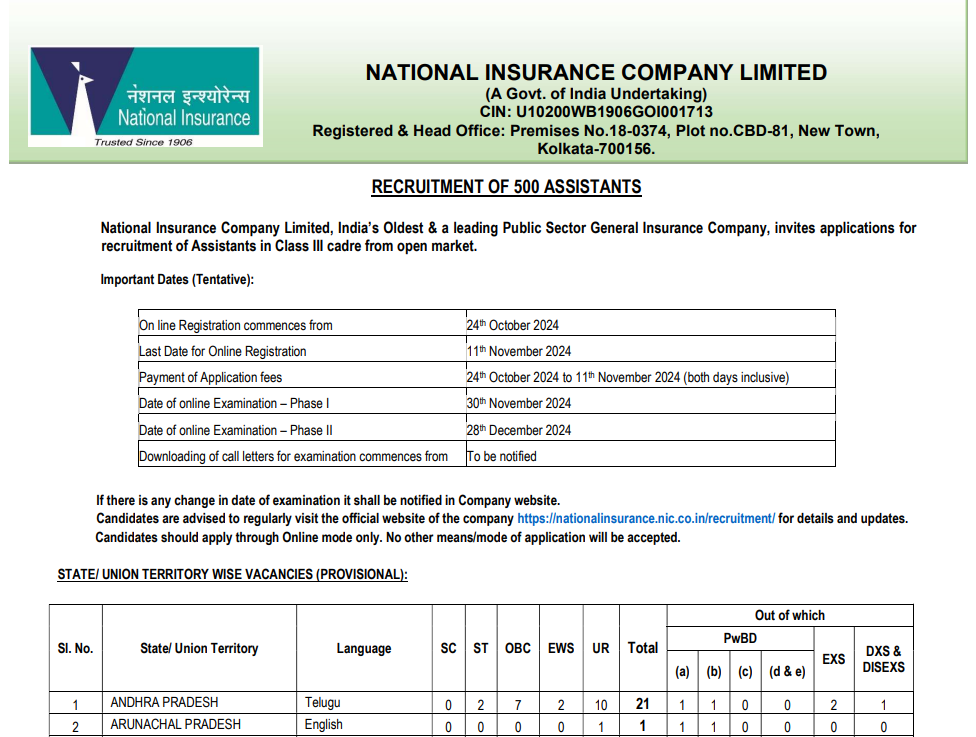 National Insurance Company 500 Assistant Bharti 2024.png